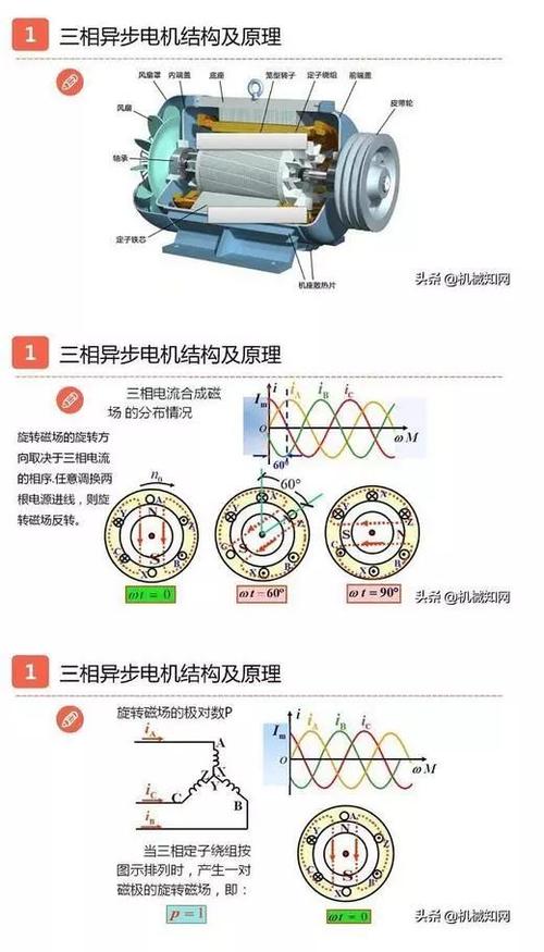 溫州三相伺服電機維修電話，三相伺服電機內部圖